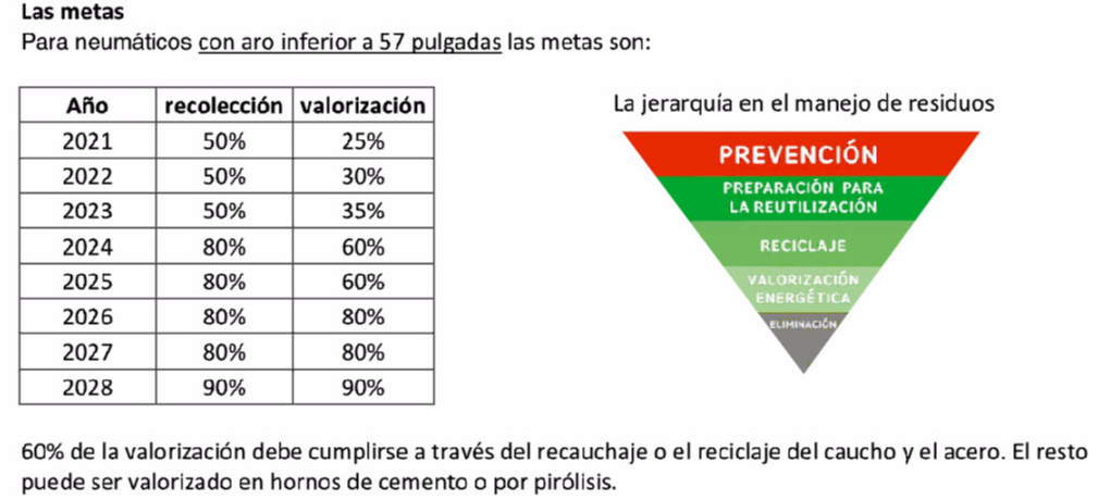 Neumaticos Rio Puelo